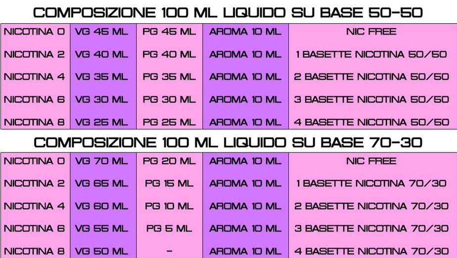 Come fare Liquidi Sigarette Elettroniche come fare liquidi sigarette elettroniche
