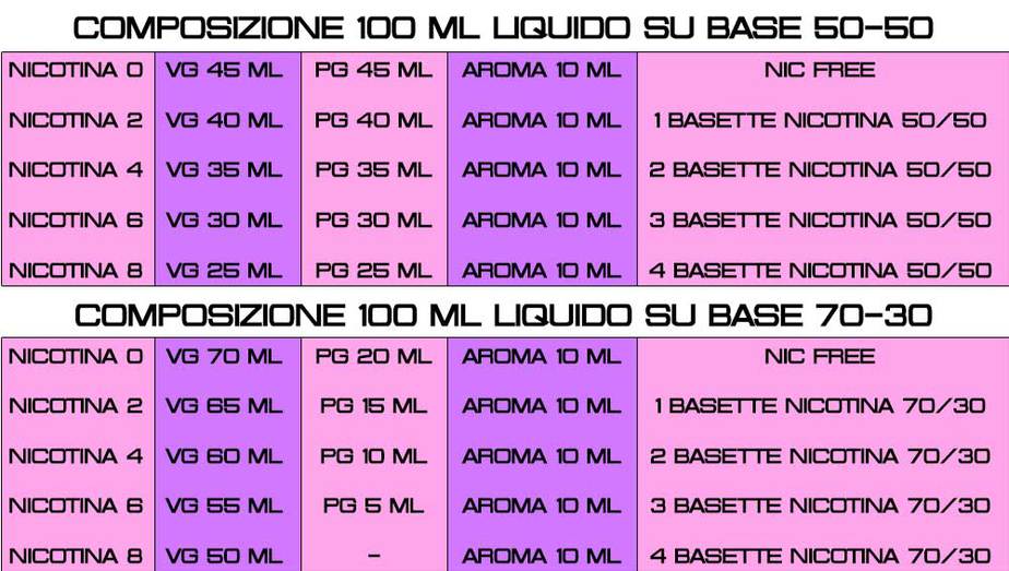 Come fare Liquidi Sigarette Elettroniche guida ai liquidi fai da te