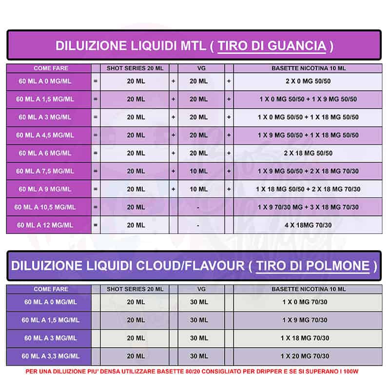 diliuizione-liquidi-sigaretta-elettronica-tabella-boss dreamods ghiaccioli